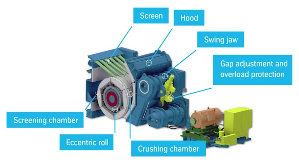 Main components of the ERC25-25 eccentric roll crusher of the Thyssenkrupp Industrial Solutions AG
