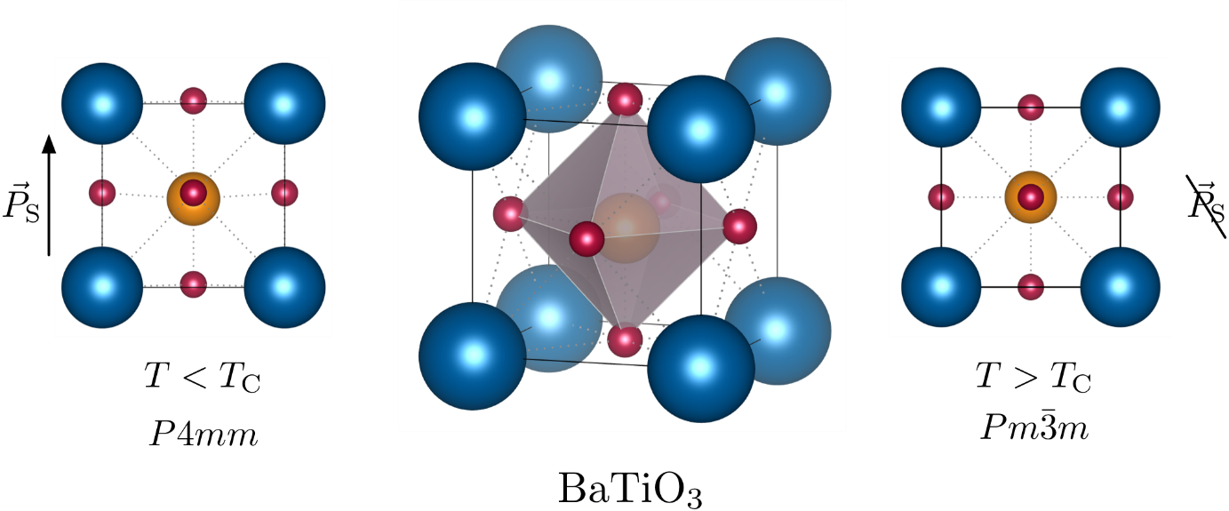Pyroelektrizität Freiberger Zentrum für Pyroelektrizität